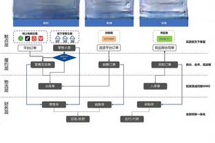 有能！贝尔萨执教乌拉圭7场5胜1平1负，打进16球丢6球